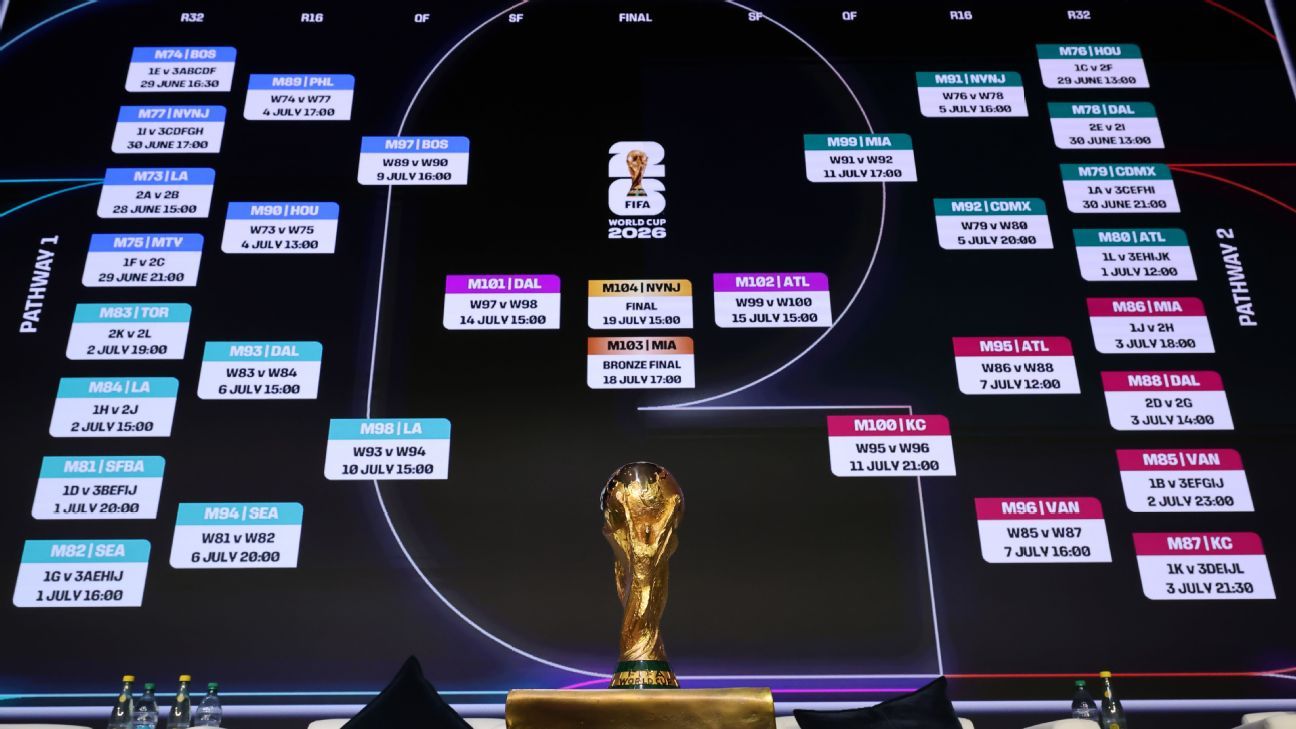 Predicciones de Fútbol Claves para Aumentar tus Acertijos Predicciones de Fútbol Claves para Aumentar tus Acertijos
